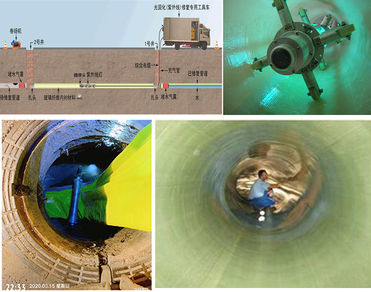 博鳌镇UV-CIPP内衬修复