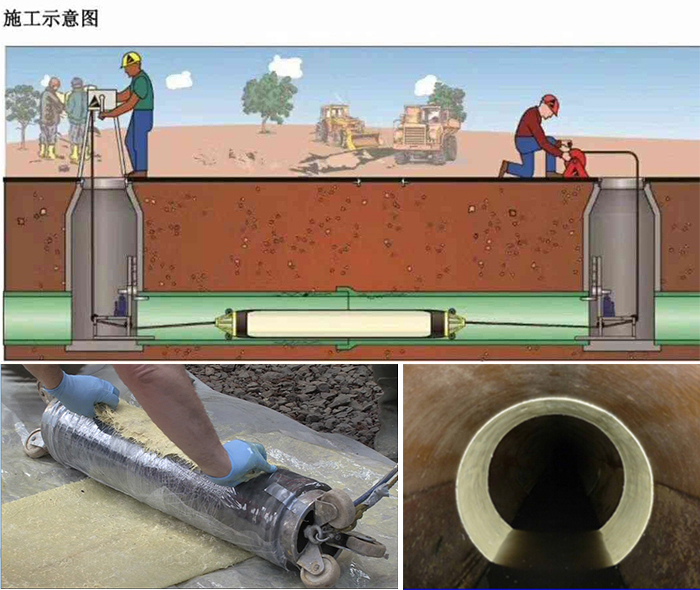 博鳌镇管道局部点状修复